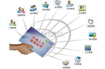 人力資源管理軟件在人力資源服務中的關鍵作用與未來發展